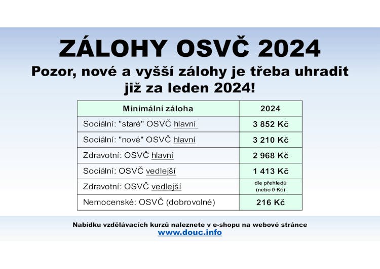 osvc-minimalni-zalohy-2024