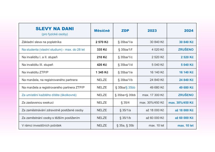 slevy-na-dani-2023-a-2024